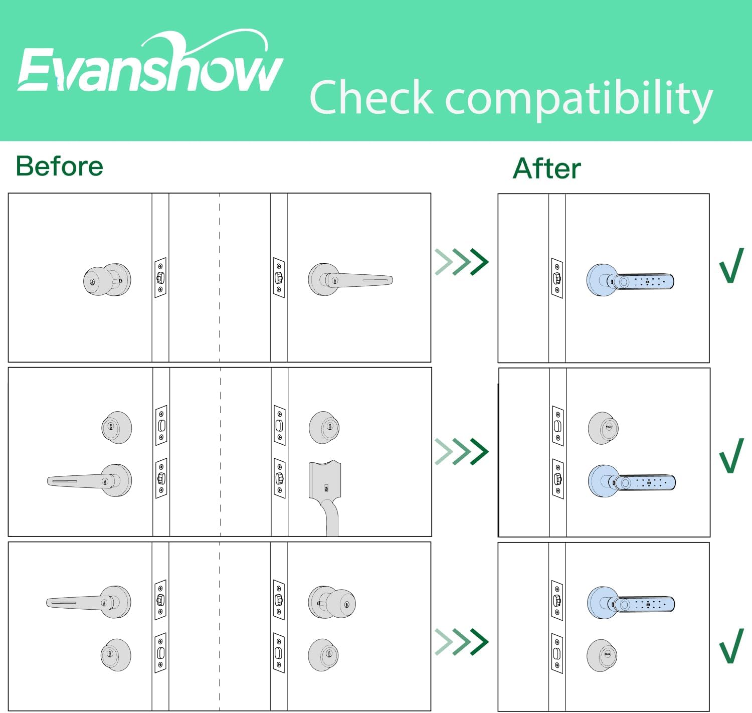 Evanshow Smart Door Lock with Knob, Keyless Entry Door Locks with Handle, Fingerprint Door Knob for Bedroom/Front Door/Apartment,Generate Passcode Remotely
