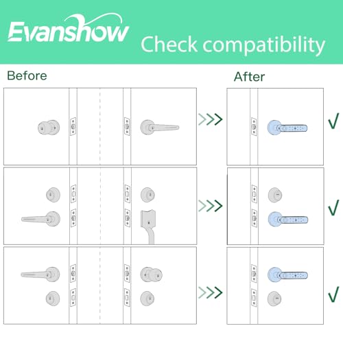 Fingerprint Door Lock Biometric Door Knob with Keypad Keyless Entry, Door Locks for Bedrooms, Home Hotel Office Apartment