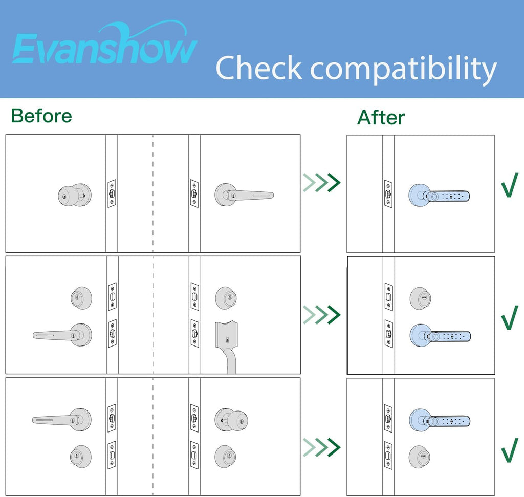 Fingerprint Door Lock Biometric Door Knob with Keypad Keyless Entry, 5-in-1 Door Locks for Bedrooms(Fingerprint/App/Code/Key/IC Card), Home Hotel Office Apartment