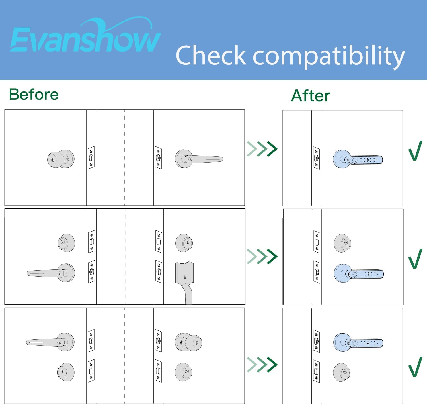 Fingerprint Door Lock Biometric Door Knob with Keypad Keyless Entry, 5-in-1 Door Locks for Bedrooms(Fingerprint/App/Code/Key/IC Card), Home Hotel Office Apartment
